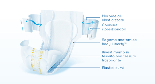 Serenity Innofit